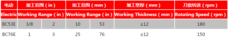 電動管道坡口機外卡式參數(shù)